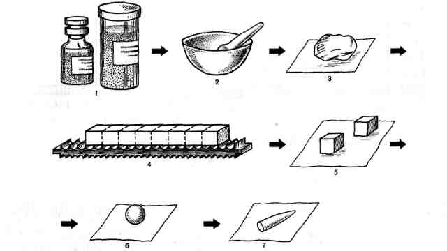 Выливание суппозиториев. Технология приготовления суппозиториев методом выкатывания. Технология изготовления суппозиториев методом выкатывания. Суппозитории методом выкатывания и выливания. Стадии изготовления суппозиториев методом выкатывания.